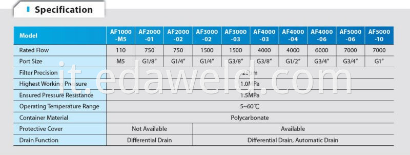 AF3000 Air Source Treatment Units